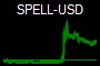 SPELL-USD